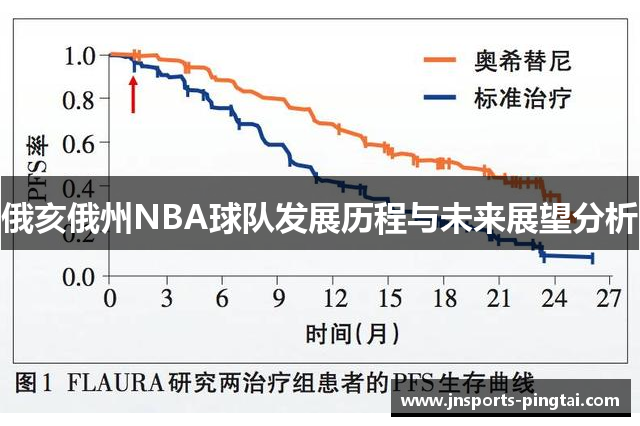 俄亥俄州NBA球队发展历程与未来展望分析
