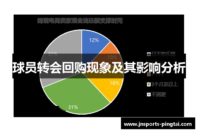 球员转会回购现象及其影响分析
