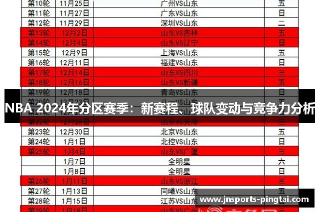 NBA 2024年分区赛季：新赛程、球队变动与竞争力分析